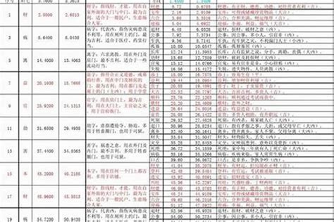 吉利风水尺寸|鲁班尺风水吉祥尺寸对照表(0—7.5米)